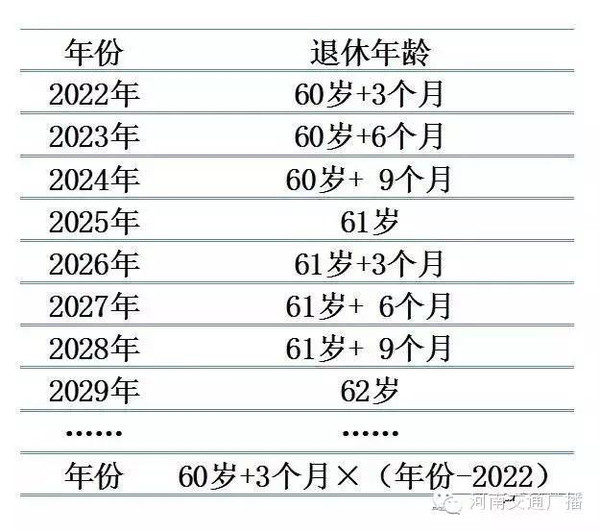 新退休年龄计算公式来了!赶紧算算你多少岁退