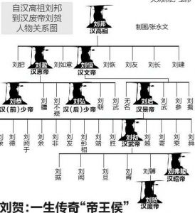 【图】海昏侯墓主人确认为刘贺 仅仅当27天皇帝就被废