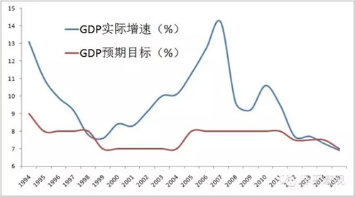 资料来源：国泰君安证券研究