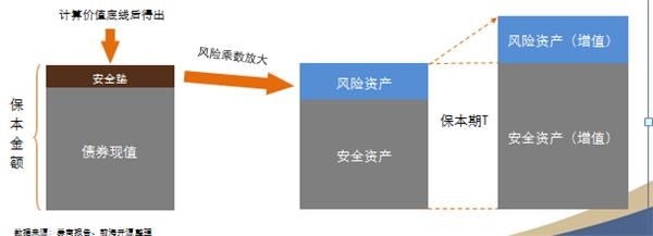 【组图】买股票靠坚强 买保本基金只能靠抢(组