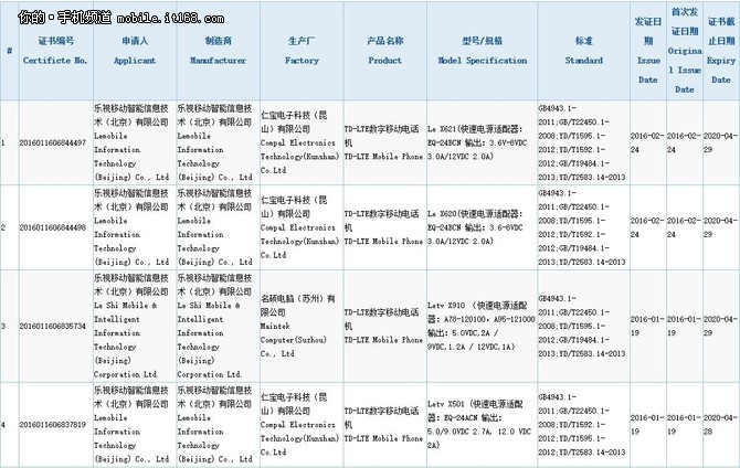 高配低价登场 乐2手机确认X20处理器