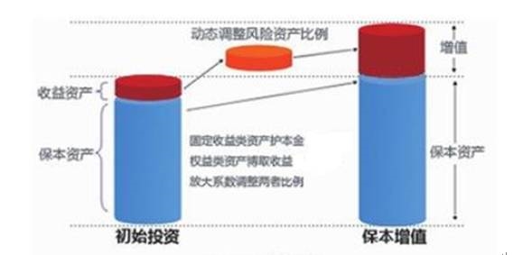 【组图】买股票靠坚强 买保本基金只能靠抢(组