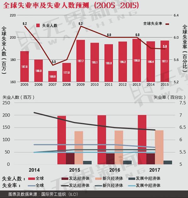 国际人口组织_各国综合能力排名,看看中国都排第几