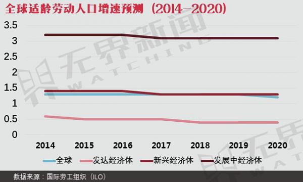 世界人口日_世界近三年来人口数量