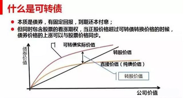 可转债!比股票稳定,盈利不封顶-搜狐