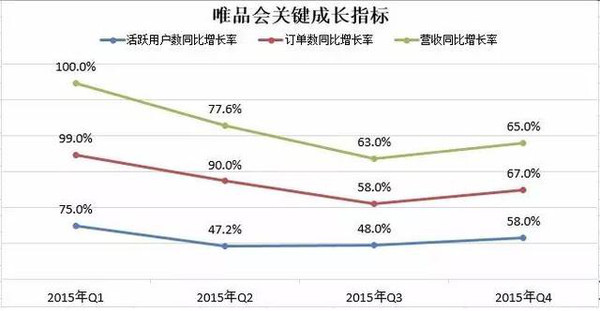 本港台直播:【j2开奖】唯品会凭什么敢做中概股“剩”斗士？