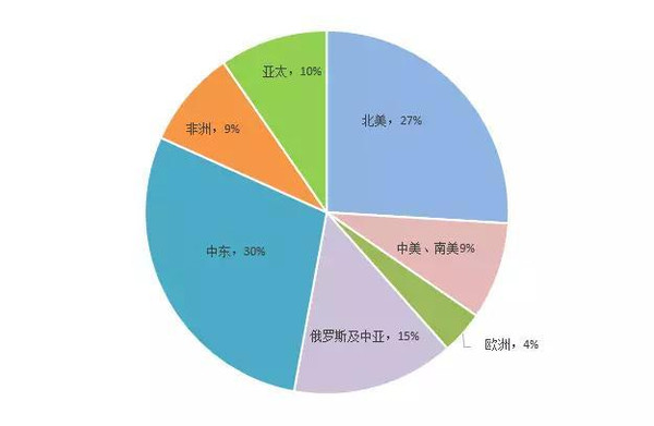 大庆油田2021gdp多少_油价暴跌大庆遭遇GDP滑铁卢 油田世家不复存在(2)