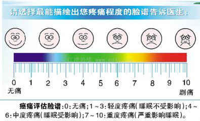 测量疼痛对于骨关节炎患者的意义