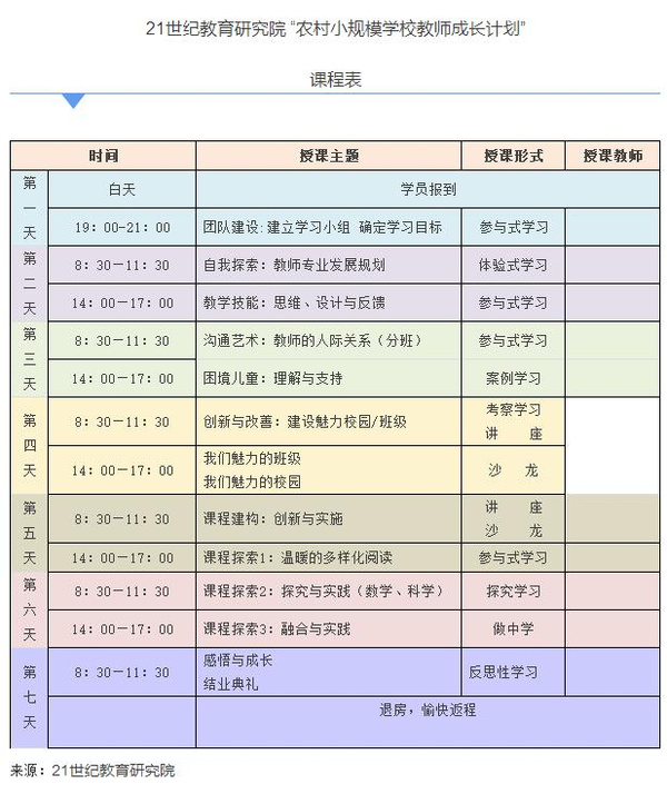 一位优秀教师的15条个人成长计划