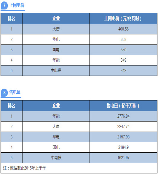 发电公司排名_光伏发电(2)