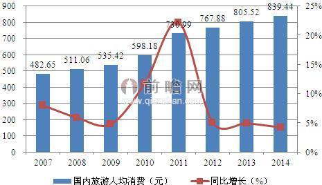 中国旅游人口研究_中国旅游人口研究---中国旅游客源市场的人口学分析 货架(2)