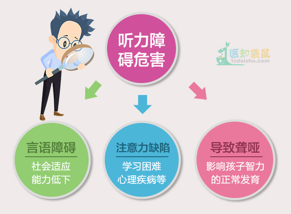 这些看似平常的习惯 已让400多万儿童变聋