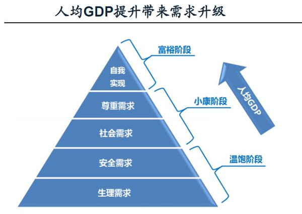 消费人口层次_人口普查