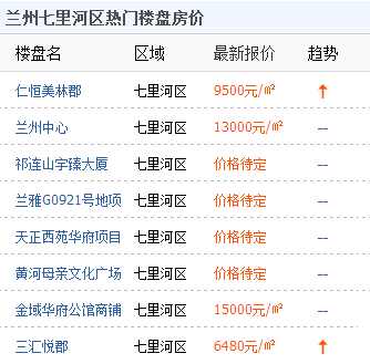 红古区人口_兰白一体化行政区划调整猜想图(2)