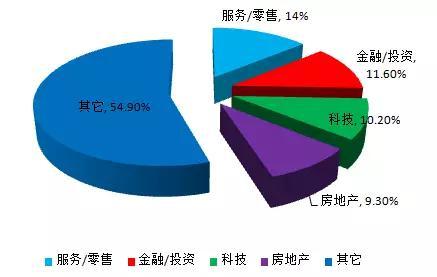 中国未来经济发展趋势_2016中国食品产业发展趋势报告(3)