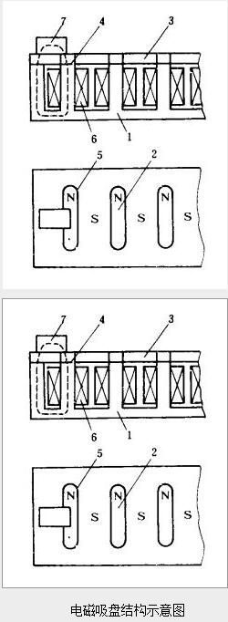 电磁吸盘内部结构图分析(湖南千豪讯)