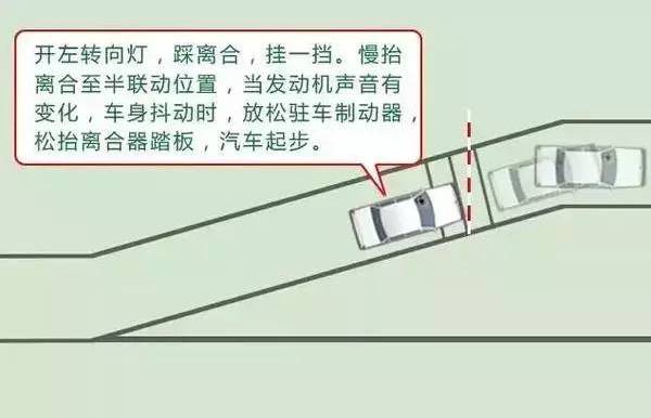 坡道定点停车30公分技巧,赶紧get吧