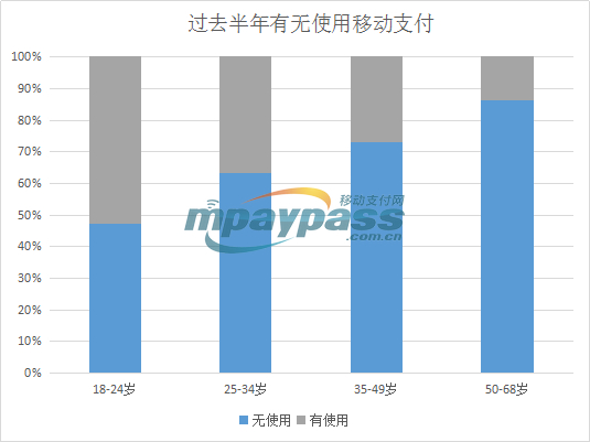 美国人口年龄比例_两张图 看清中国经济劳动力困局(3)