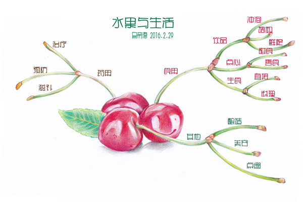 这样的思维导图你见过吗?