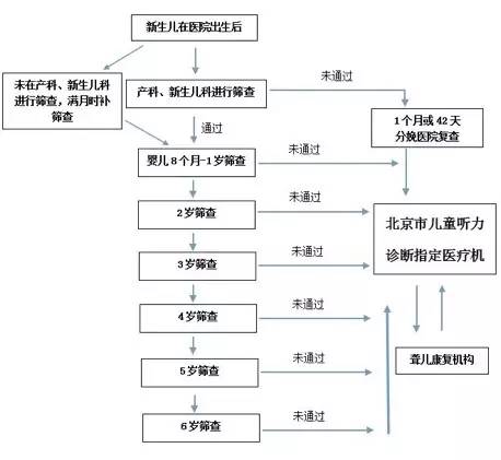 贵人语迟可能是你家娃耳朵出了问题孩子的听力到底如何看