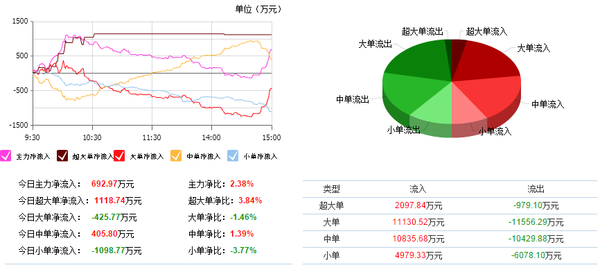 海信电器重磅信号出现,新黑马即将诞生!