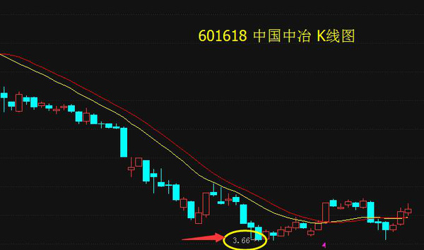 中国中冶:重大利好来袭,行情还会将一路上涨_