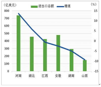 人口老龄化_区域人口发展战略