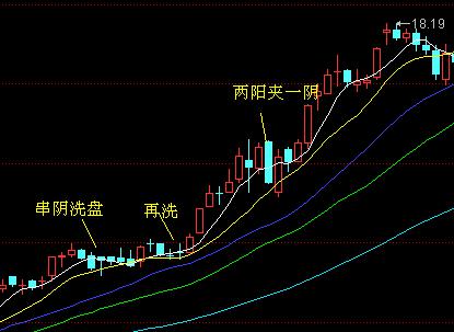 庄家不为人知的洗盘手法,股民不得不知!