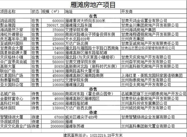 兰州市常住人口_2016年甘肃省各县区常住人口排名出炉,兰州常