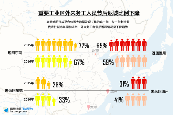 温州人口流失_温州各区人口(3)