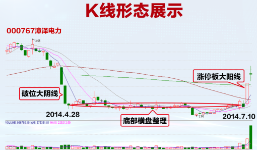 壹银财富:经典塔形底揭示反转形态