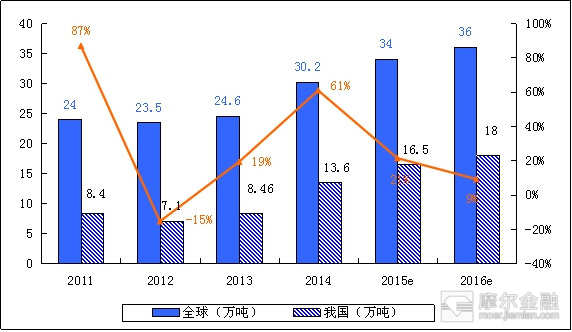 内部规模经济_规模经济