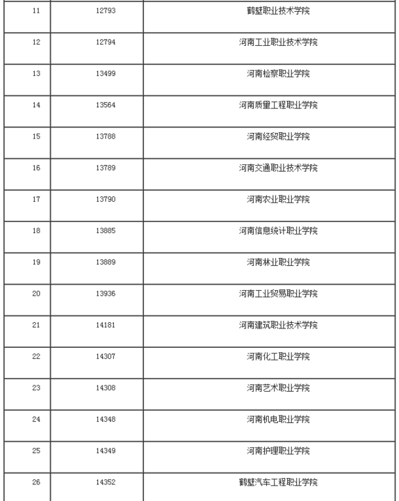 高考┆河南89所高校高考单招3月22-23日网上