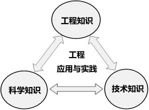 吴小林等:全日制工程硕士研究生实践能力培养