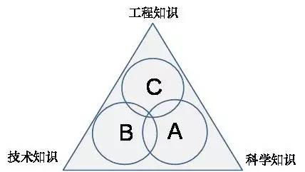 吴小林等:全日制工程硕士研究生实践能力培养