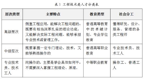 吴小林等:全日制工程硕士研究生实践能力培养