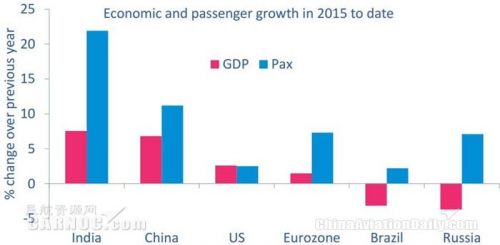 世界各市gdp(2)