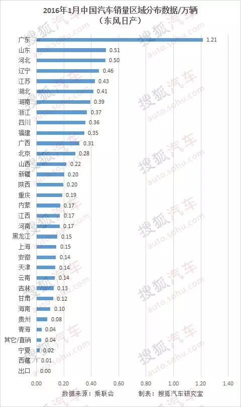 乌鲁木齐gdp分布_七大城市争夺下一个国家中心城市,谁更胜一筹(3)