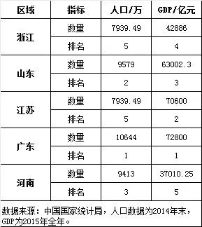 武汉人口和gdp_2017年武汉统计公报:GDP总量13410亿 常住人口增加12.67万(附图...(2)