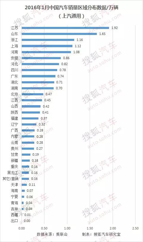 上汽gdp_广汽传祺gs4(3)