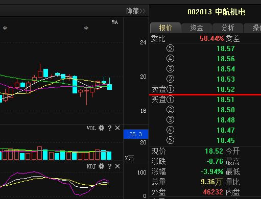 中航机电重磅利好消息已透露,下周或将这样走!