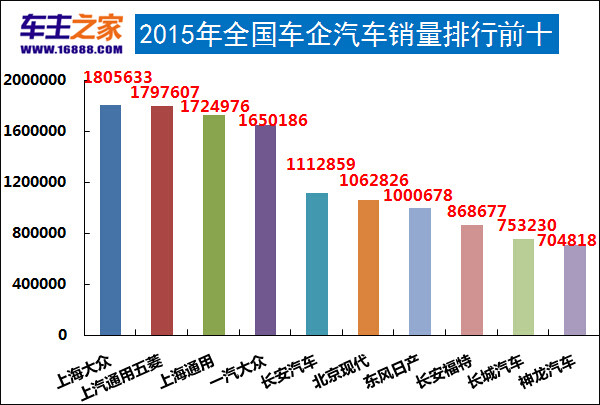 2017 9月汽车销量榜_2017韩国g榜销量排行榜_2017 3月 汽车 销量