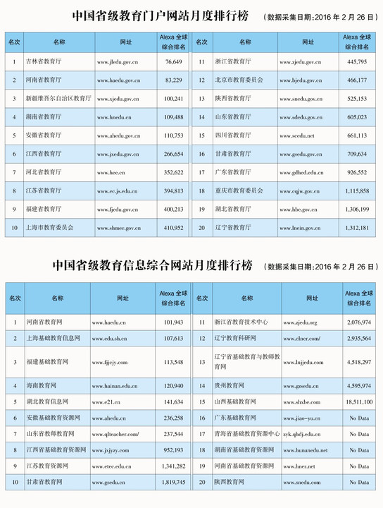 中国 网页 排行榜_中国网站排名
