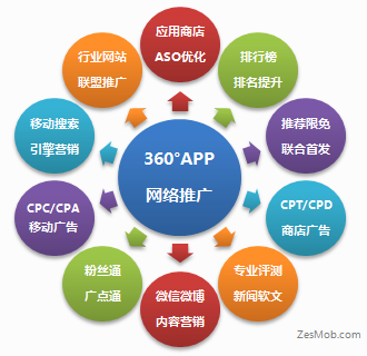泽思移动营销新应用如何策划app推广方案
