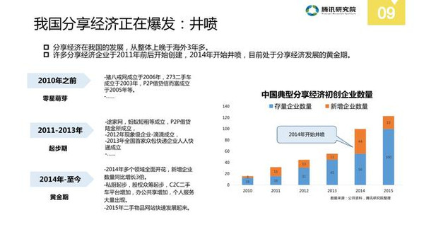 人口普查报告幻灯片_人口普查(3)