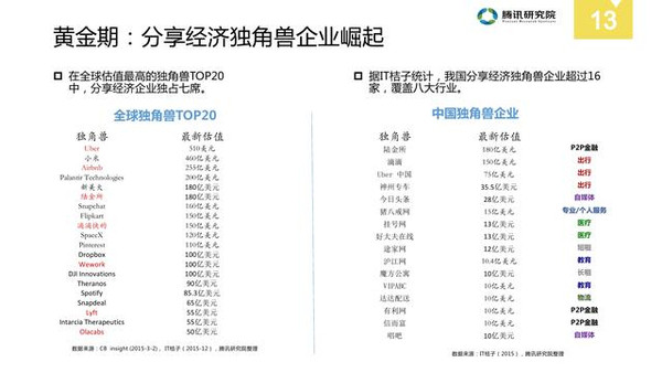 人口普查报告幻灯片_人口普查(3)