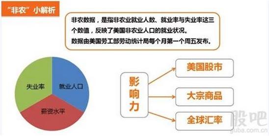 非农业就业人口_芹鑫银 美国非农业人口就业率(3)