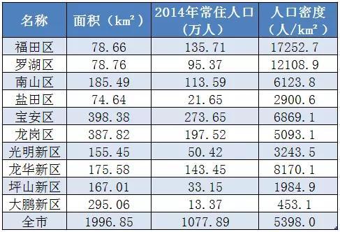 平均人口怎么算_浔阳区土地节约与集约微观评价研究(3)