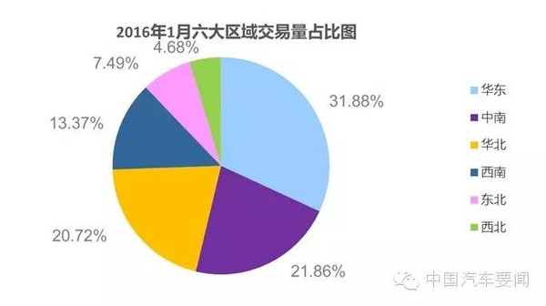 东部地区占全国经济总量的多少_经济全球化(2)