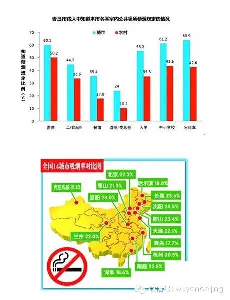 【听广播,也控烟】中国14城市吸烟率排行榜揭晓;烟民吸烟导致高铁自动